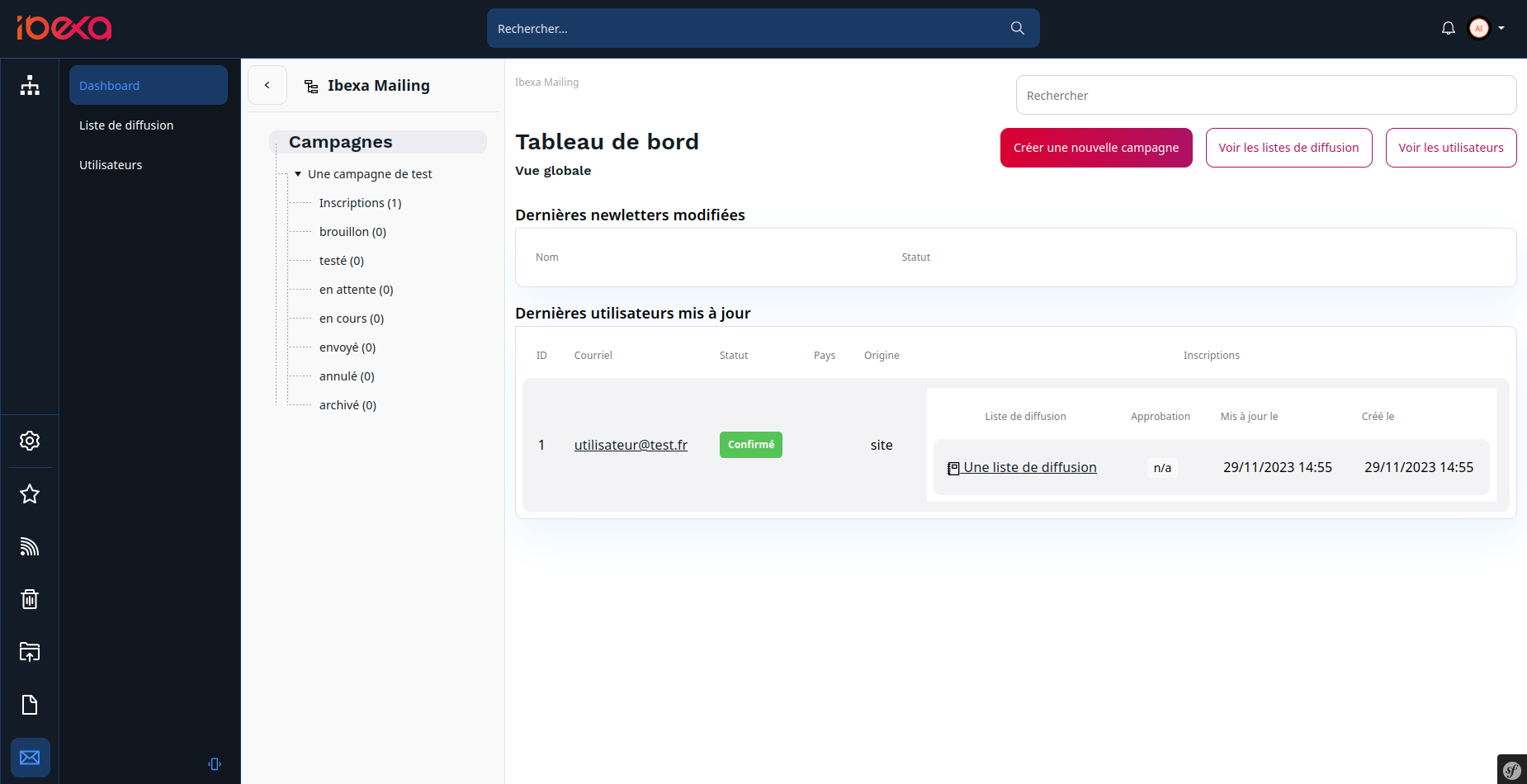 IbexaMailing dashboard